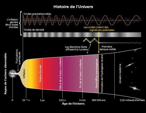 big bang wikipedia|big bang theory actual.